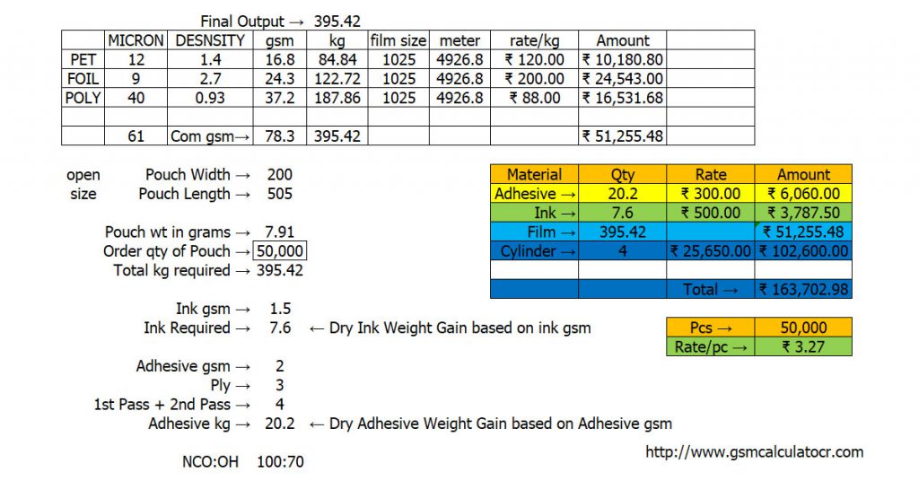 How Quickly Calculate Cylinder Size Step by step Flexible Packaging